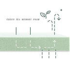 Twin Green Tea Memory Foam Mattress - 6 Inch Foam.