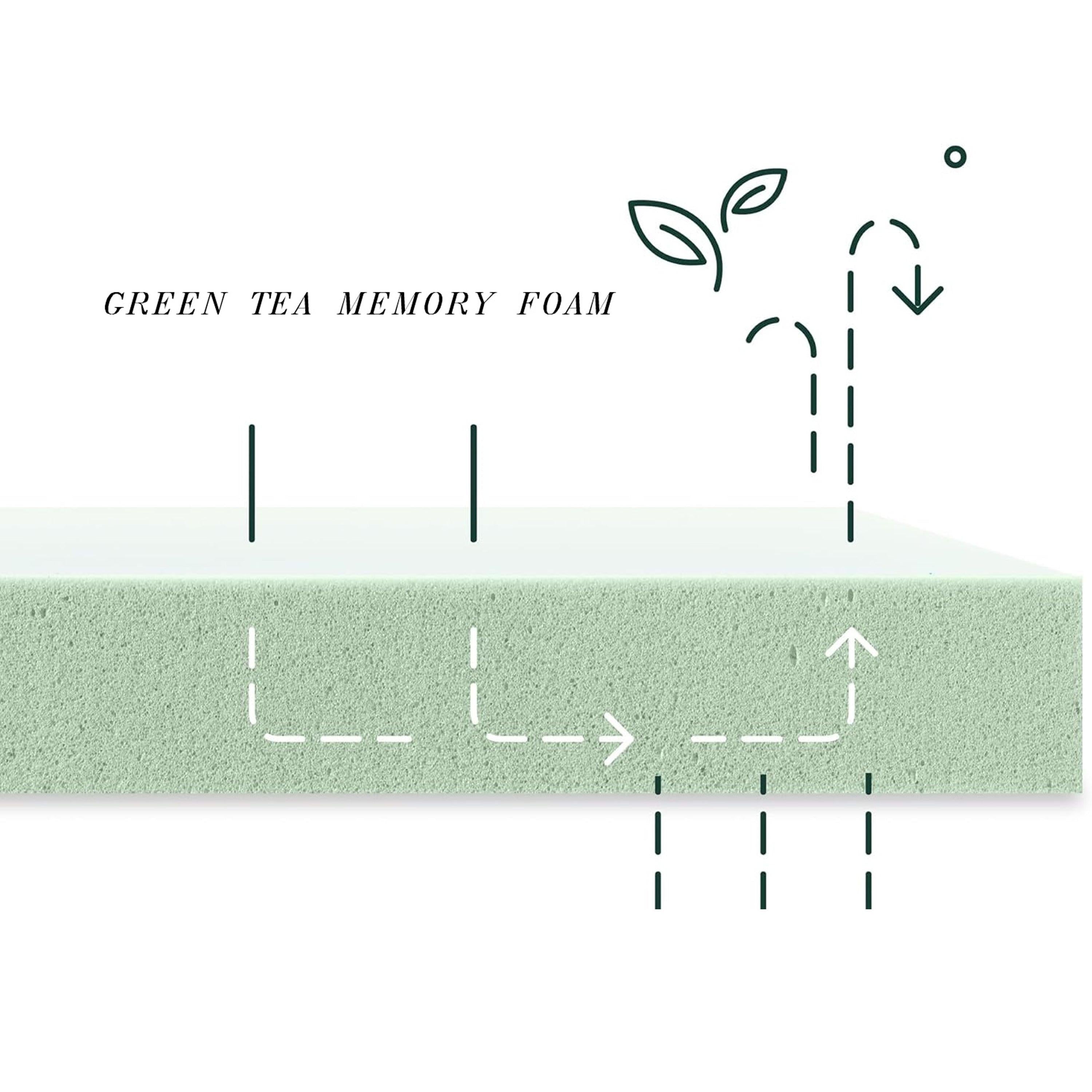 Twin Green Tea Memory Foam Mattress - 6 Inch Foam.
