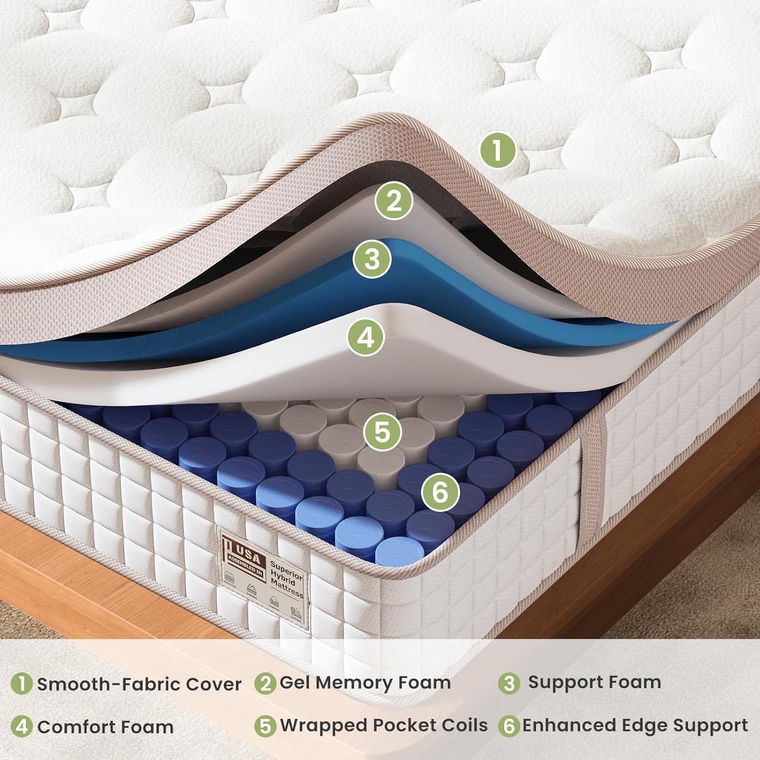 Cross-section of King Size Hybrid Mattress layers including gel memory foam, support foam, and wrapped pocket coils for motion isolation and comfort.