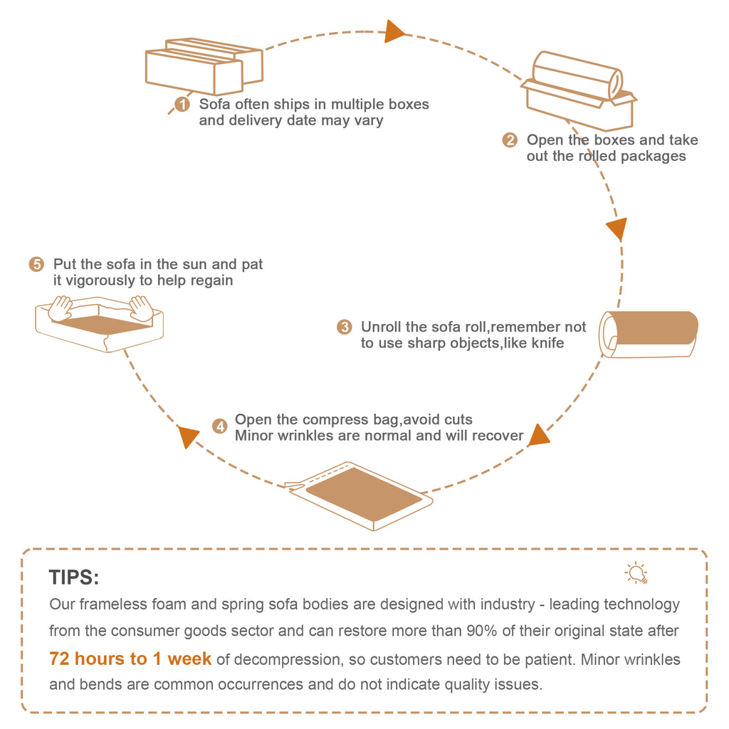 Step-by-step infographic for decompressing and setting up L-Shaped Modular Sectional Sofa - Light Camel after delivery.