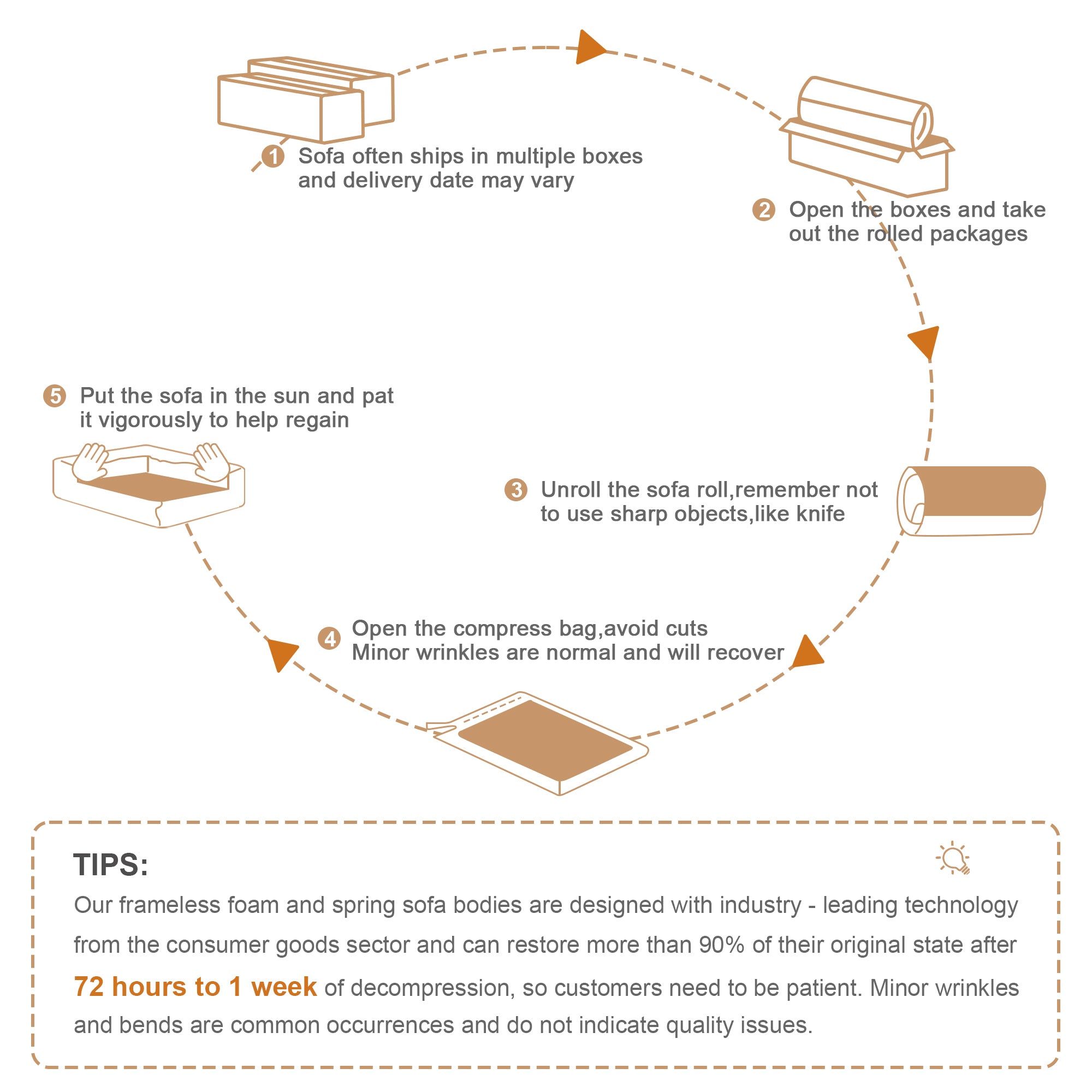 Assembly guide for Modern Modular Sofa - U-Shaped Sectional, illustrating unpacking and decompression steps for optimal setup.
