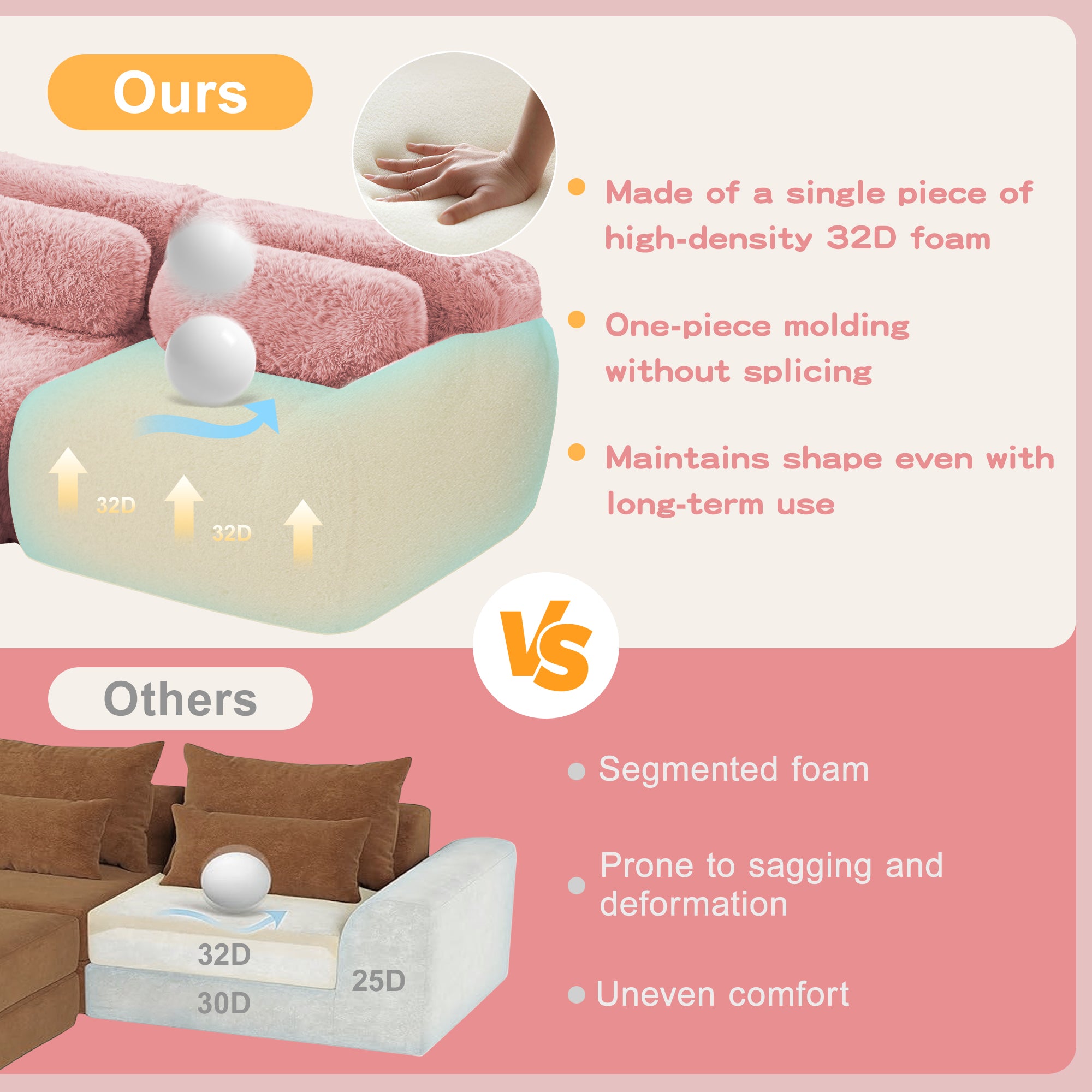 Comparison of high-density foam in Modular Pink Sofa vs segmented foam in others, emphasizing durability and comfort.
