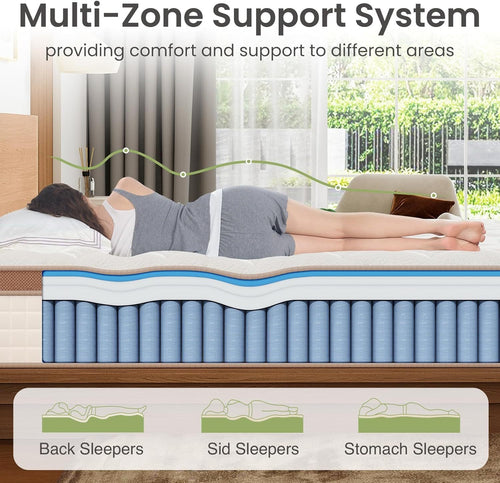 Multi-zone support system of King Size Hybrid Mattress showing pressure relief for back, side, and stomach sleepers with ergonomic alignment.