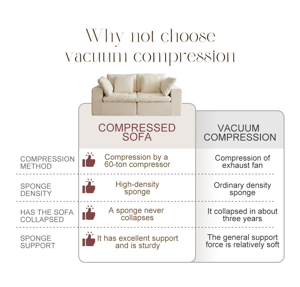 Modular Sectional Sofa, Compressed Sectional Sofa Modern Minimalist Style Corduroy Couch, Sleeper Sofa for Living Room, Bedroom, Comfy Compressed Sofa Couch Space-Efficient Design