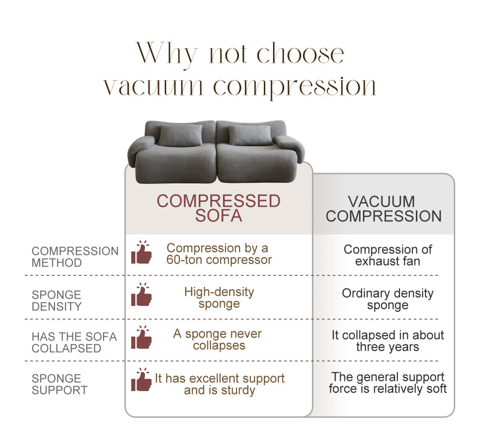 Sofa in a Box, Memory Foam 2-Seater Couch, Modern Compression Sofa with Deep Seat, No Assembly Required, Couch for Living Room Bedroom Apartment, Light Grey