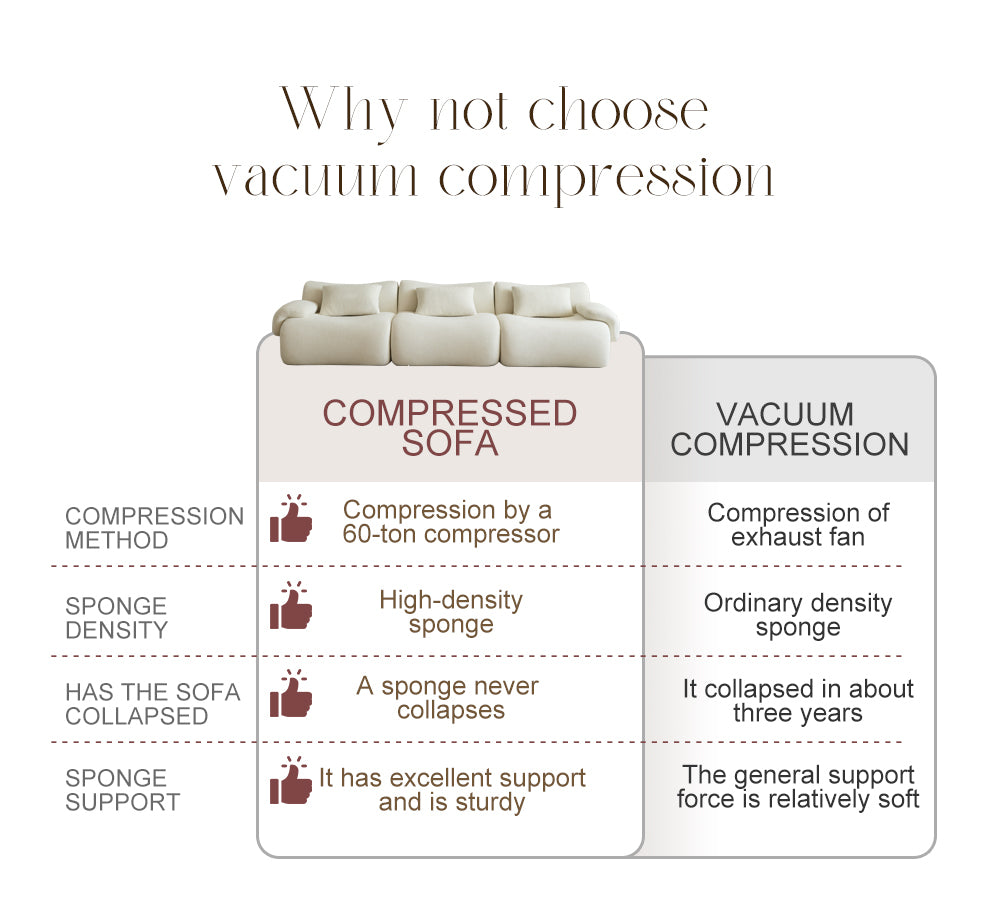 Modular Sectional Sofa, Compressed Sectional Sofa Modern Minimalist Style Couch, Bedroom, Comfy Compressed Sofa Couch Space-Efficient Design-White