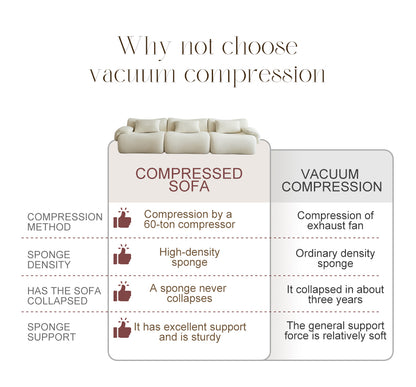 Modular Sectional Sofa, Compressed Sectional Sofa Modern Minimalist Style Couch, Bedroom, Comfy Compressed Sofa Couch Space-Efficient Design-White
