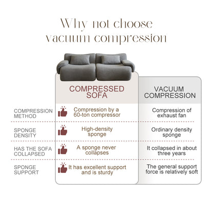 Sofa in a Box, Memory Foam 2-Seater Couch, Modern Compression Sofa with Deep Seat, No Assembly Required, Couch for Living Room Bedroom Apartment, White