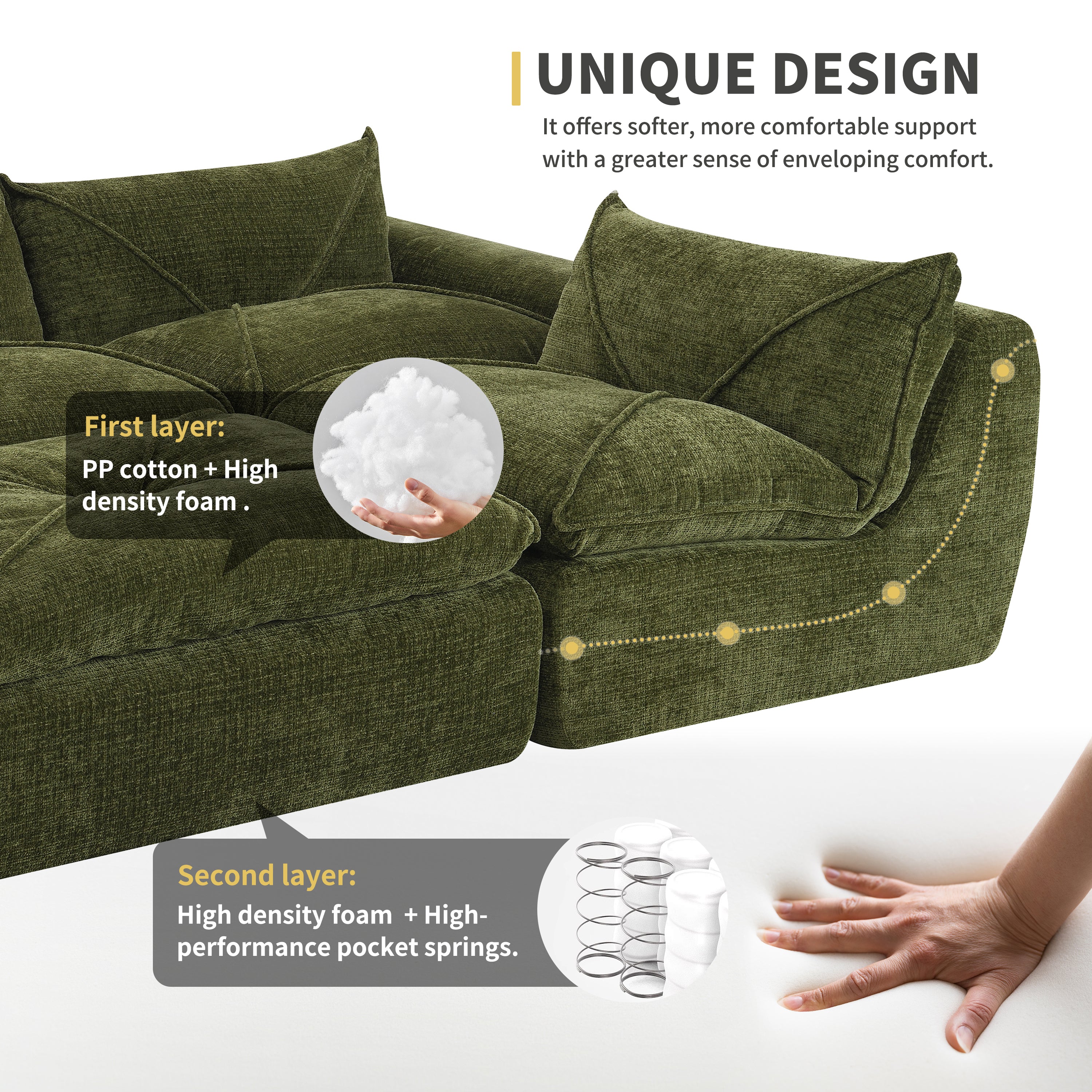 Cutaway view of 116'' compressed sofa showing dual-layer high density foam and pocket springs for enhanced comfort and support.