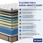 Cross-section view of 14 Inch King Hybrid Mattress showing 9 layers including gel memory foam, pocket springs, and breathable fabric for restful sleep.