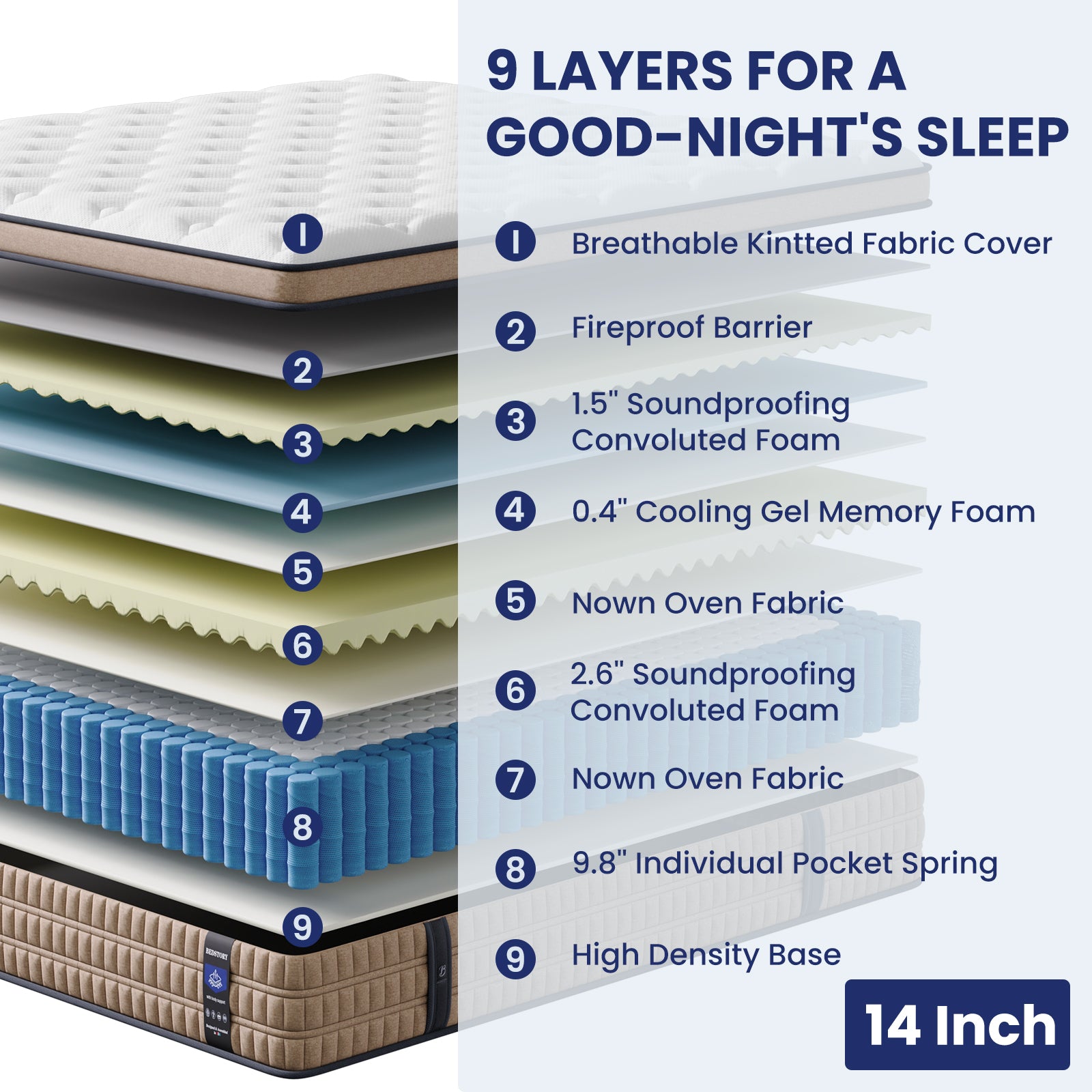 Cross-section view of 14 Inch King Hybrid Mattress showing 9 layers including gel memory foam, pocket springs, and breathable fabric for restful sleep.