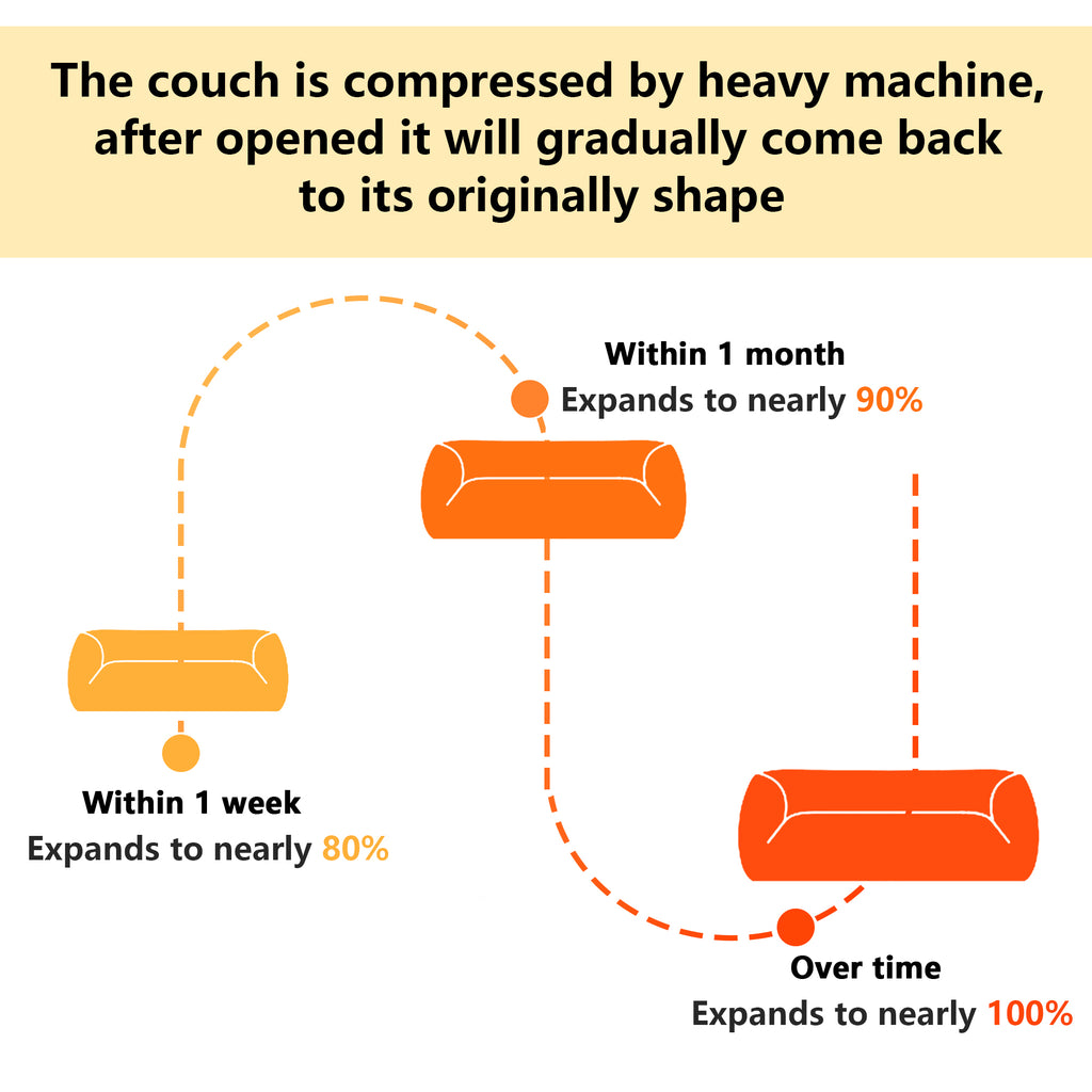 Infographic showing expansion timeline of compressed L-shaped modular sofa, reaching full shape over time post-unpacking.
