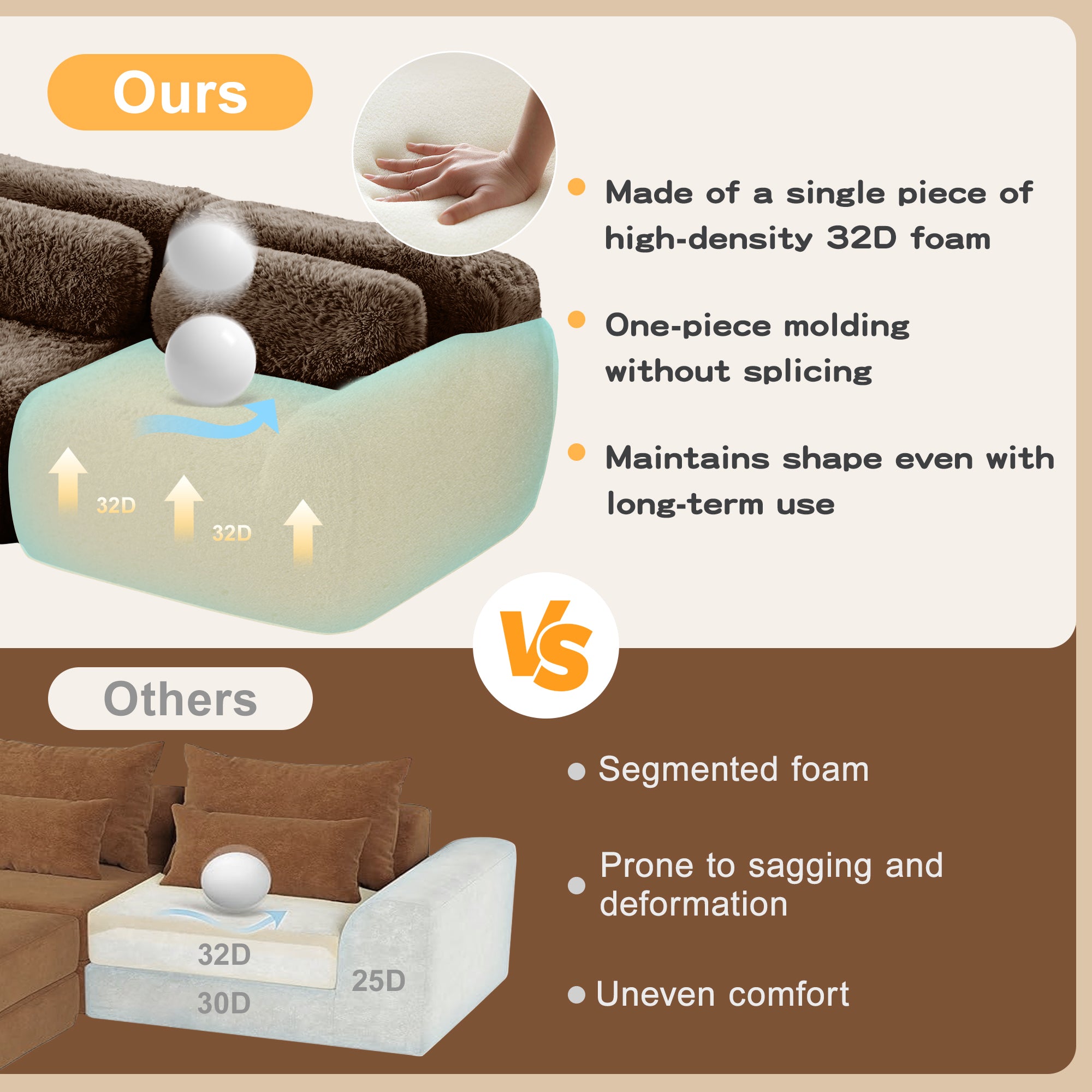 Comparison of high-density 32D foam in chocolate modular sofa vs segmented foam in others, emphasizing durability and comfort.